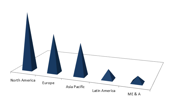 Global Flotation Reagents Market Size, Share, Industry Statistics Report
